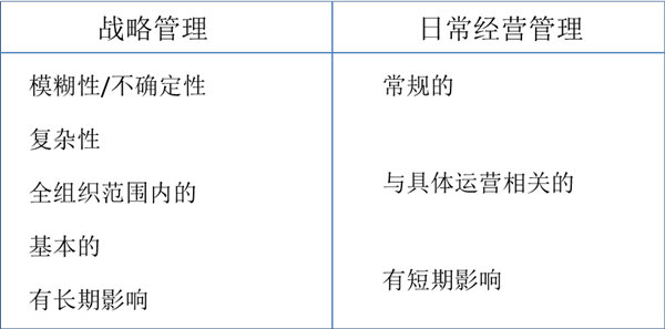什么是戰(zhàn)略管理？戰(zhàn)略管理和日常經營管理的區(qū)別