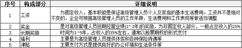 薪酬制有哪些分類？