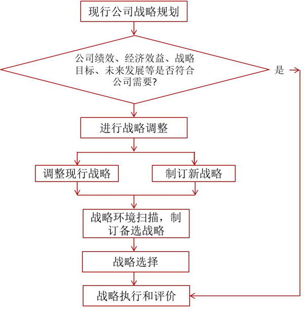 如何評(píng)價(jià)企業(yè)戰(zhàn)略？企業(yè)戰(zhàn)略評(píng)價(jià)標(biāo)準(zhǔn)！