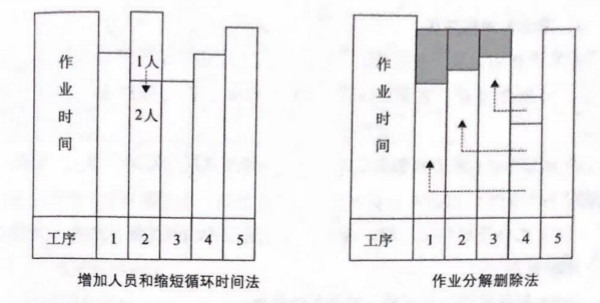 如何提高流水線作業(yè)產(chǎn)能？