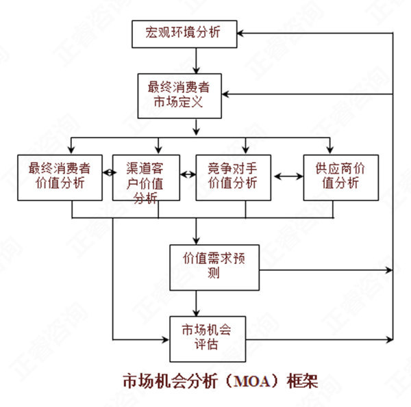 【營銷管理】如何分析市場(chǎng)機(jī)會(huì)？市場(chǎng)機(jī)會(huì)分析矩陣