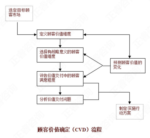 【營銷管理】如何分析市場(chǎng)機(jī)會(huì)？市場(chǎng)機(jī)會(huì)分析矩陣