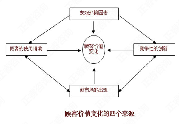 【營銷管理】如何分析市場(chǎng)機(jī)會(huì)？市場(chǎng)機(jī)會(huì)分析矩陣