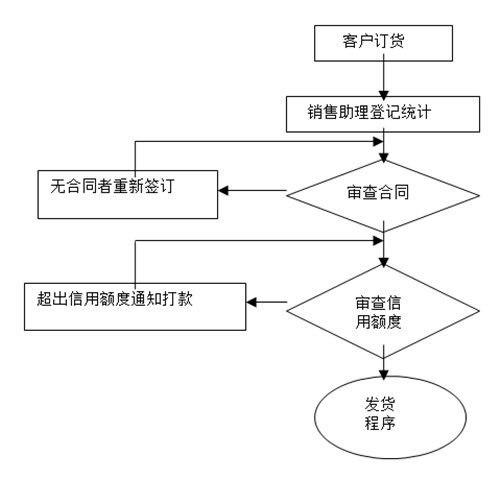【營銷管理】如何提高客戶滿意度？