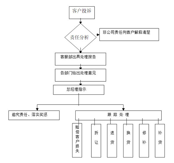 【營銷管理】如何提高客戶滿意度？