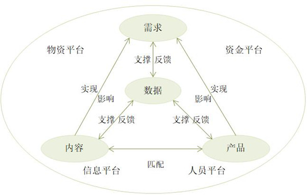 【戰(zhàn)略管理】什么是企業(yè)的生態(tài)鏈？企業(yè)生態(tài)系統(tǒng)特點(diǎn)