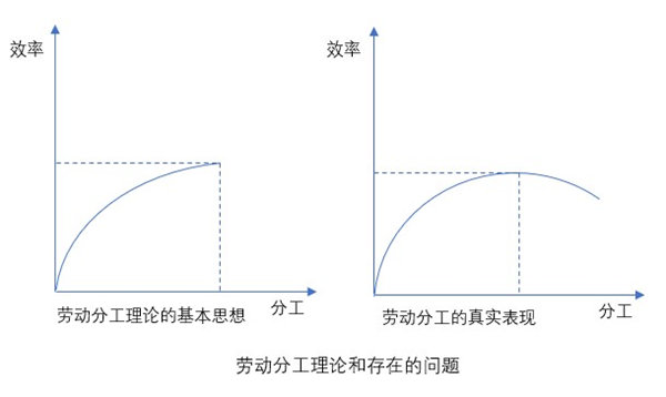 什么是業(yè)務(wù)流程重組？業(yè)務(wù)流程重組的意義方法