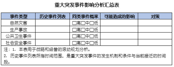 企業(yè)如何應對突發(fā)事件？