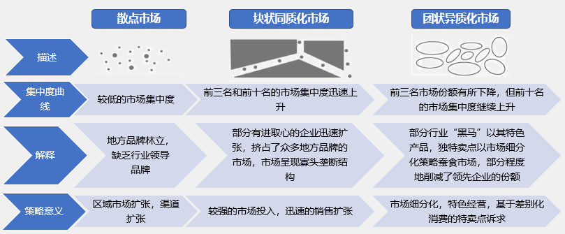 如何根據(jù)行業(yè)集中度分析競(jìng)爭(zhēng)環(huán)境的變化？