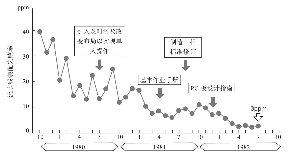 生產(chǎn)現(xiàn)場(chǎng)如何進(jìn)行質(zhì)量管理？