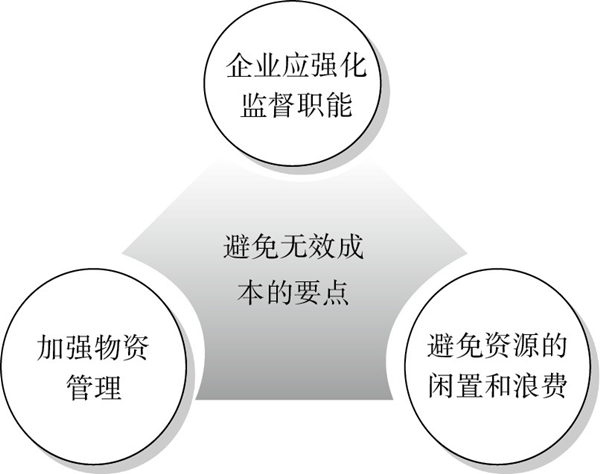 精益成本控制的要點(diǎn)有哪些？