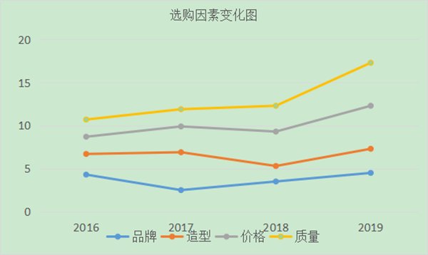 如何進(jìn)行用戶分析？