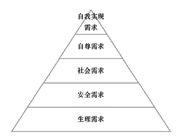 激勵機制包含哪些內(nèi)容？