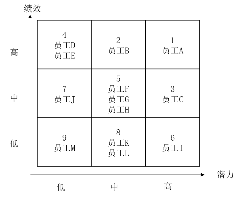人才盤(pán)點(diǎn)的流程，如何進(jìn)行人才盤(pán)點(diǎn)？