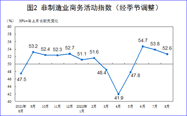 8月制造業(yè)PMI再陷萎縮，今年GDP增長目標可能落空