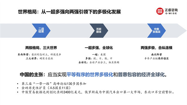 正睿咨詢集團(tuán)新質(zhì)生產(chǎn)力系列課程之《新形勢(shì)、新規(guī)劃、新未來》