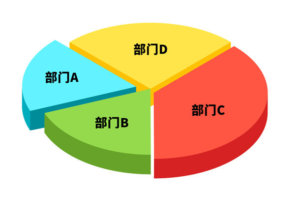 各部門(mén)爭(zhēng)搶預(yù)算資源，資源內(nèi)耗困局該如何去打破？