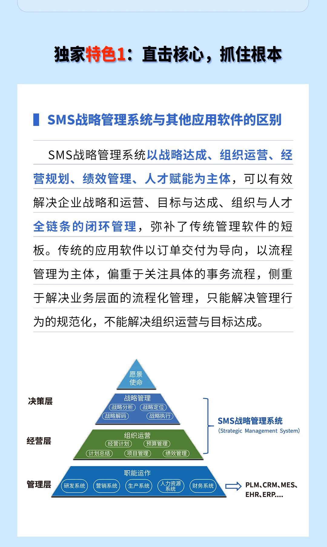 戰(zhàn)略突圍，數(shù)字賦能——從戰(zhàn)略到執(zhí)行SMS產(chǎn)品說明會(huì)