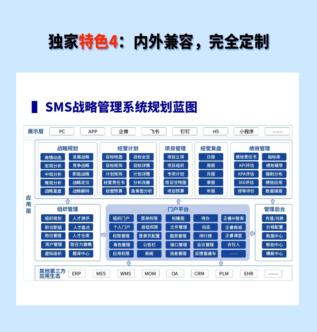 戰(zhàn)略突圍，數(shù)字賦能——從戰(zhàn)略到執(zhí)行SMS產(chǎn)品說明會(huì)