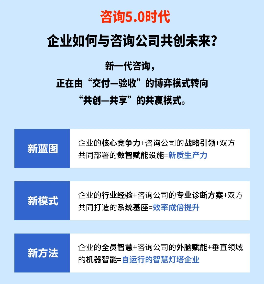戰(zhàn)略突圍，數(shù)字賦能——從戰(zhàn)略到執(zhí)行SMS產(chǎn)品說明會(huì)