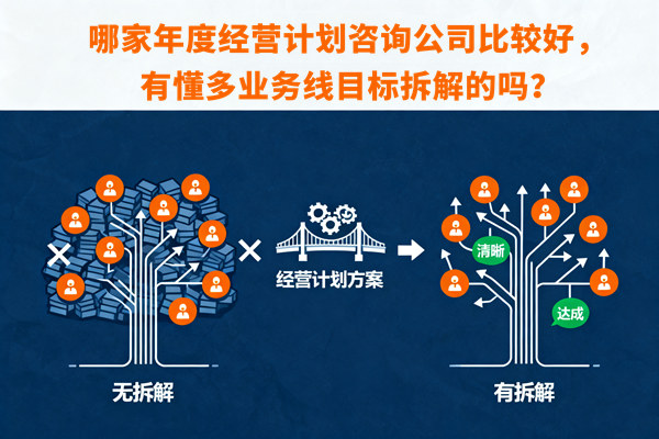 哪家年度經(jīng)營計劃咨詢公司比較好，有懂多業(yè)務線目標拆解的嗎？