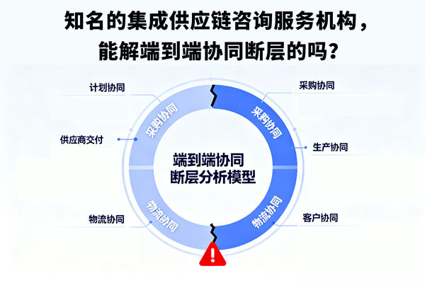 知名的集成供應(yīng)鏈咨詢服務(wù)機(jī)構(gòu)，能解端到端協(xié)同斷層的嗎？