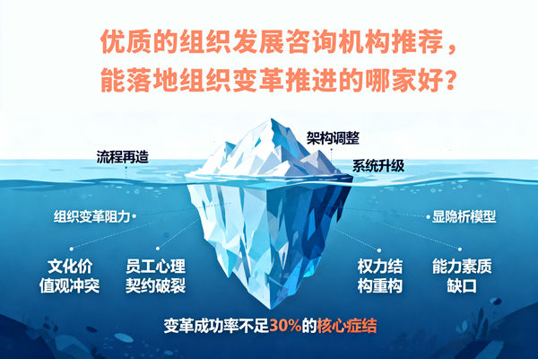 優(yōu)質(zhì)的組織發(fā)展咨詢(xún)機(jī)構(gòu)推薦，能落地組織變革推進(jìn)的哪家好？