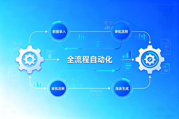 知名的降本增效咨詢公司推薦，哪家能落地流程自動化提效的？