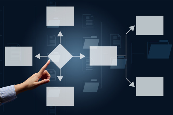 企業(yè)運(yùn)營(yíng)管理咨詢公司哪家好，可搭建標(biāo)準(zhǔn)化運(yùn)營(yíng)管控體系嗎？