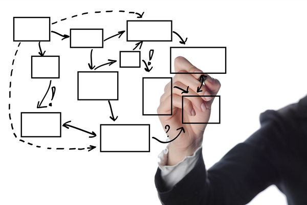 知名的組織規(guī)劃管理咨詢公司哪家好，如何助力優(yōu)化部門權(quán)責？