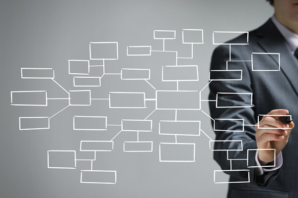 哪個組織規(guī)劃咨詢公司效果最好，善解企業(yè)擴張組織混亂？