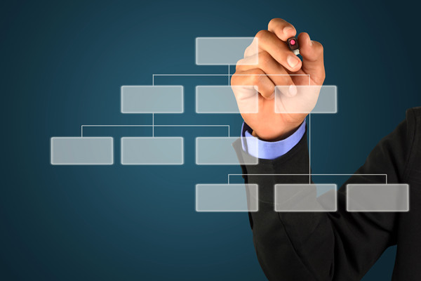 哪個(gè)組織規(guī)劃管理咨詢公司最可靠，能搭建適配發(fā)展的組織架構(gòu)？