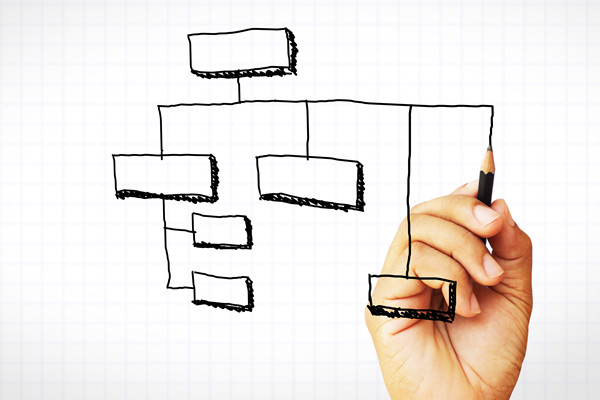 哪個組織規(guī)劃咨詢公司落地最好，能幫企業(yè)搭建高效組織架構(gòu)？