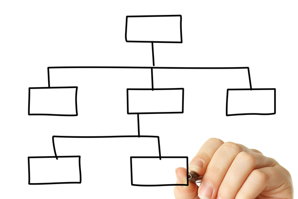 哪個(gè)組織規(guī)劃管理咨詢公司效果最好，能助力優(yōu)化組織架構(gòu)？